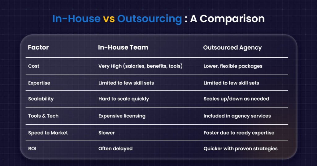 Outsource digital marketing services