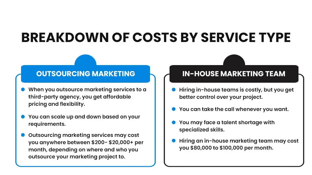 BREAKDOWN OF COSTS BY SERVICE TYPE.