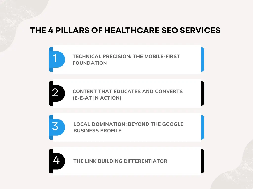 The 4 Pillars of Healthcare SEO Services